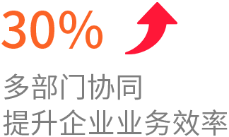 多部门协同,提升企业业务效率