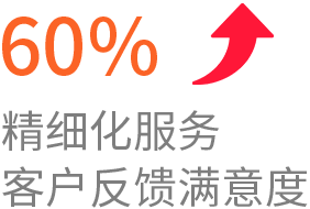 线索获取效率提升